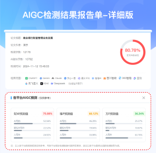 论文 AIGC 查重附加检测示例图_知网维普万方 AI 生成内容预测结果